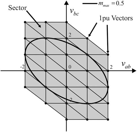 How to Avoid Overmodulation 的图像结果