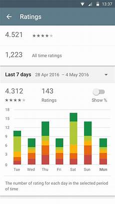 console app android is it easier for developers to manage their console app android is it easier for developers to manage their