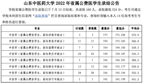 山东省属公费师范生是否值得报考（教你如何分到市区学校） - 知乎