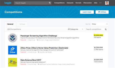 Kaggle Competitions 的图像结果