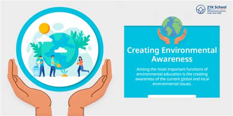 10 Importance of Environmental Education For Green Future