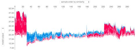 Image result for Local Effect Model