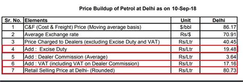 Why UPA-era oil bonds are not responsible for Modi government’s failure ...