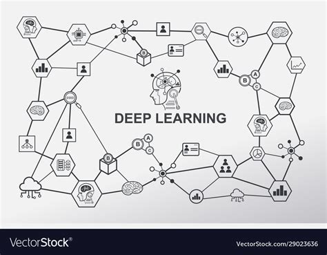 Machine Learning Deep Learning Vector 的图像结果
