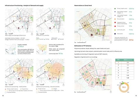 Shaping Gandhinagar's urbanizing periphery | CEPT - Portfolio