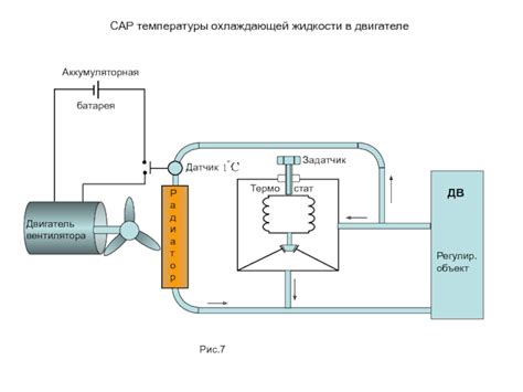 Основы автоматического управления. Введение. Основные понятия и определения