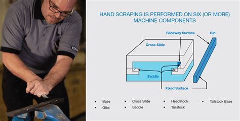 Hand Scraping Machine Tools 的图像结果
