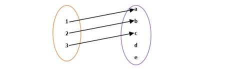 Set Theory & Algebra: Discrete maths functions