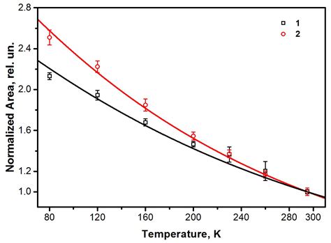 The Phosphinate Group in the Formation of 2D Coordination Polymer with ...