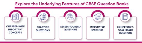 Buy Together With CBSE Class 10 English Language & Literature + POW ...