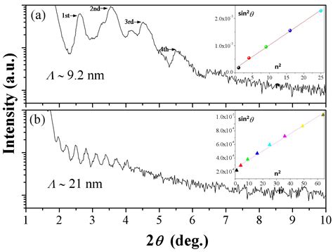 Interfacial Model and Characterization for Nanoscale ReB2/TaN ...