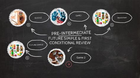 Image result for First Conditional Simple Diagram