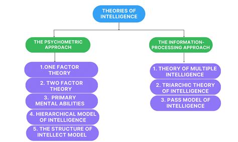 (Part - 1) - Variations in Psychological Attributes Class 12 Psychology