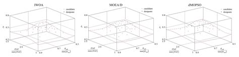 Model Predictive Controller Based on Online Obtaining of Softness ...