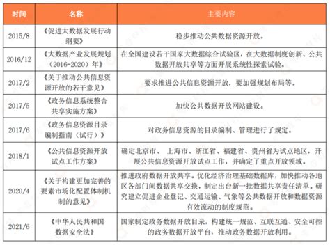 数据开放 的图像结果