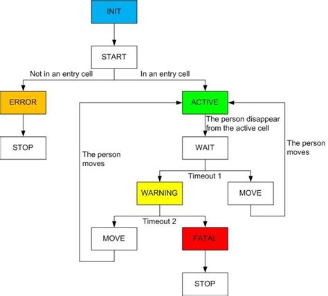 Image result for Algorithm Tracking Blunders