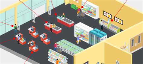 Open Retail Transformation - OMO Experiences : Fujitsu Global