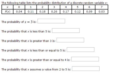 Image result for Basic Probability Table