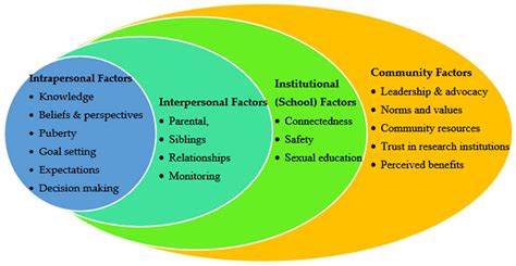 Community Stakeholders’ Perspectives on Recruiting Young Adolescents ...