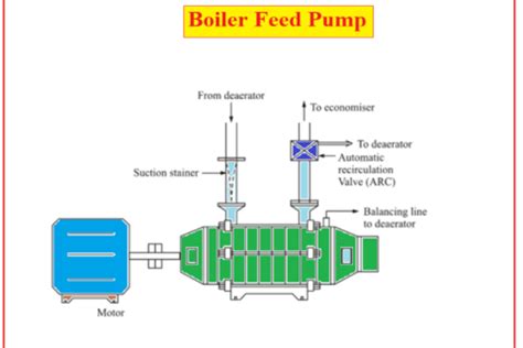 Loop Checking Procedure 的图像结果