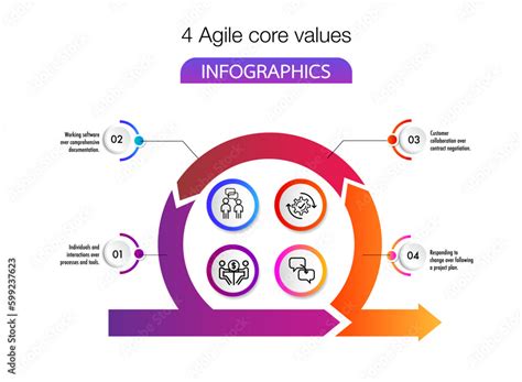 Agile Core Values 的图像结果