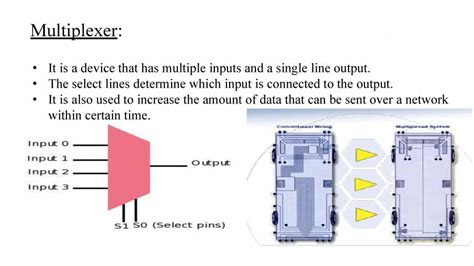 Image result for Multiplexer Basics