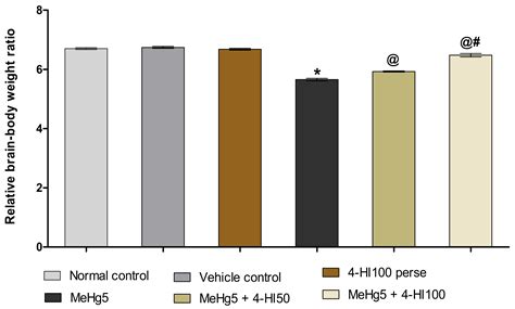 Activation of IGF-1/GLP-1 Signalling via 4-Hydroxyisoleucine Prevents ...