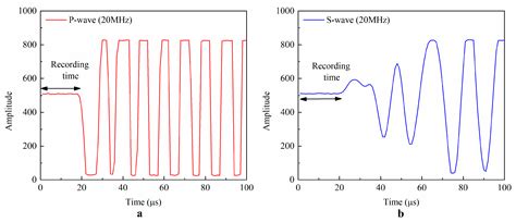 Effects of Cyclic Heating and Water Cooling on the Physical ...