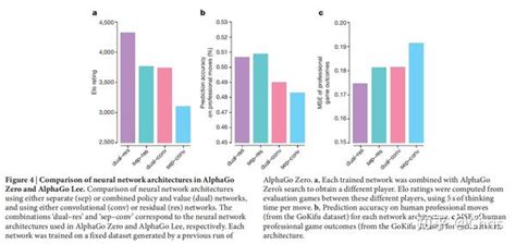 Machine Learning Alphago 的图像结果