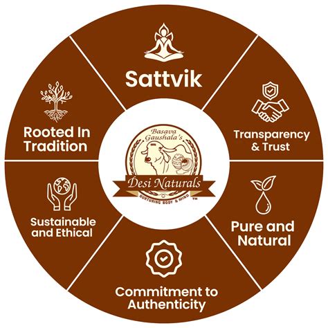 Why DesiNaturals – Basava Gaushala