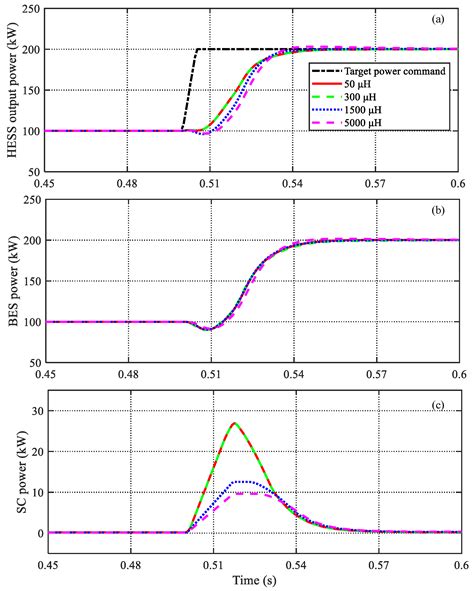 Oilfield Microgrid-Oriented Supercapacitor-Battery Hybrid Energy ...