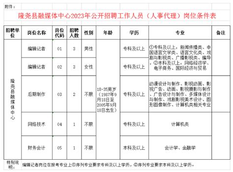 邢台灵活就业人员缴纳社保费用标准(详细解读) - 灵活用工代发工资平台