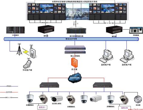 网络视频监控方案 网络视频监控 网络视频监控系统 网络视频监控软件_龙太子供应网