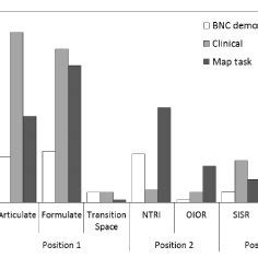 Image result for Discourse Repair