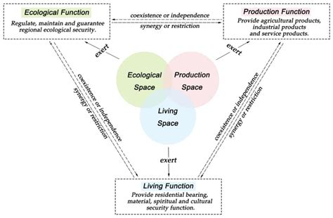 Obstacle Indicators Diagnosis and Advantage Functions Zoning ...