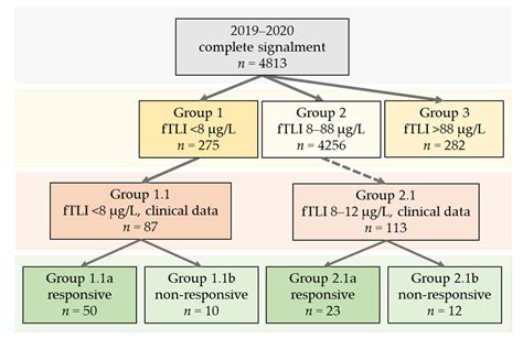 Signalment and Clinical Data of Cats with Exocrine Pancreatic ...