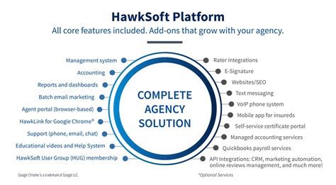 Image result for HawkSoft Insurance Agency Software