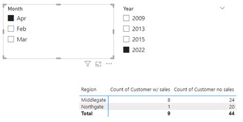Image result for Value Count