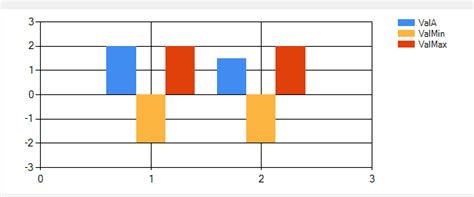 Image result for DataGridView C# Windows Form Line Chart