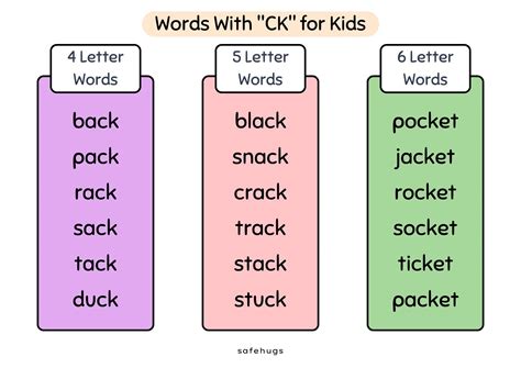 100+ Words With "CK" for Kids | Easy CK Word Lists