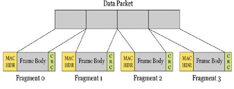Image result for Fragmentation Computing