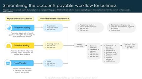 Accounts Payable Flowchart Examples 的图像结果