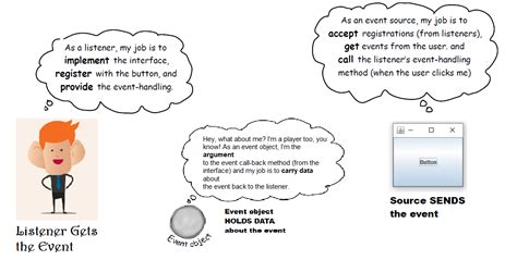 Image result for Java GUI Tutorial