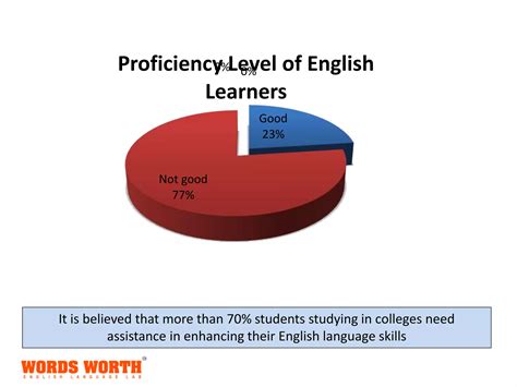 Image result for Wordsworth Language Lab Manual