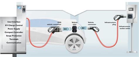 E-Mobility Solutions - Phoenix Contact | Mouser