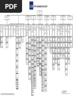 Image result for DFT Org Chart