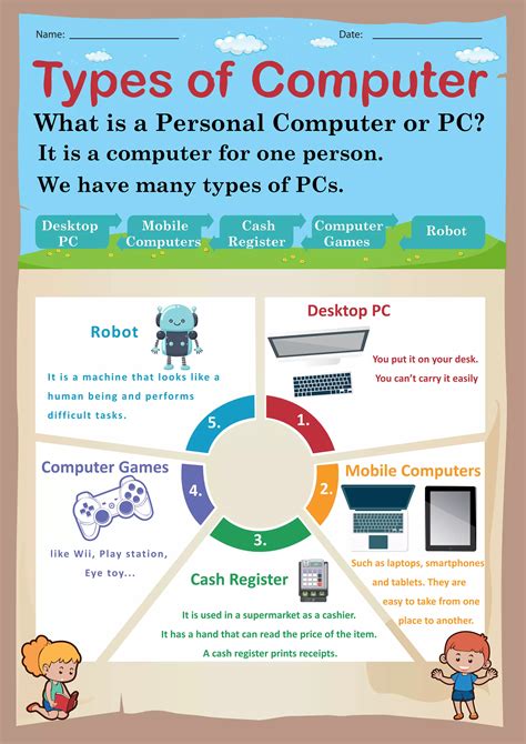 Image result for Describe Different Types of Computer