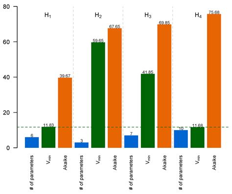 Life | Free Full-Text | Modeling the Flowering Activation Motif during Vernalization in Legumes ...