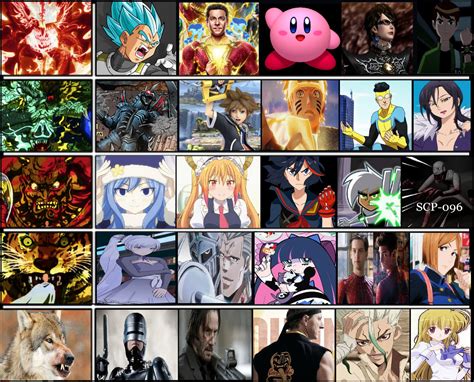 OPM's threat levels of my favorite characters by MagicalKeyPizzaDan on ...