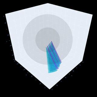 Rezultat imagine pentru Multi-Stage Sampling